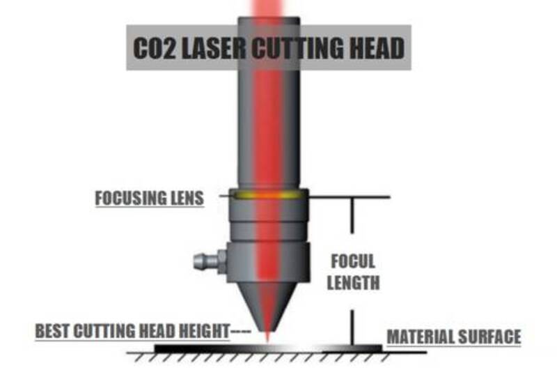 Best focul height of Co2 laser cutting head and material surface